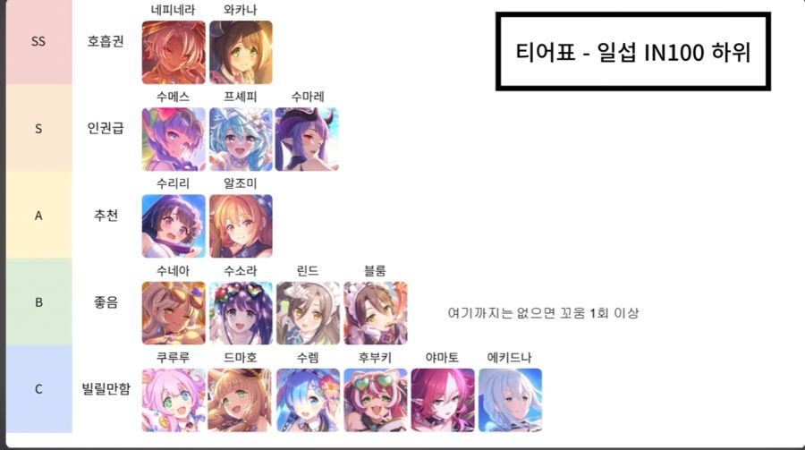 [프리코네]하는 유게인들을 위한 미래시 정보_1.png