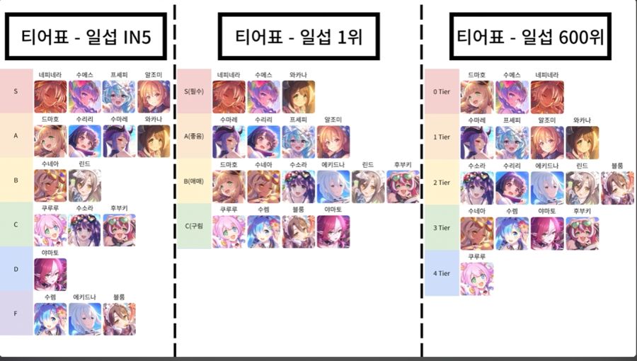 [프리코네]하는 유게인들을 위한 미래시 정보_2.png