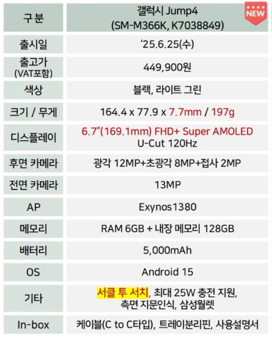 갤럭시 점프4 내일 출시, 출고가, 사양_1.jpg