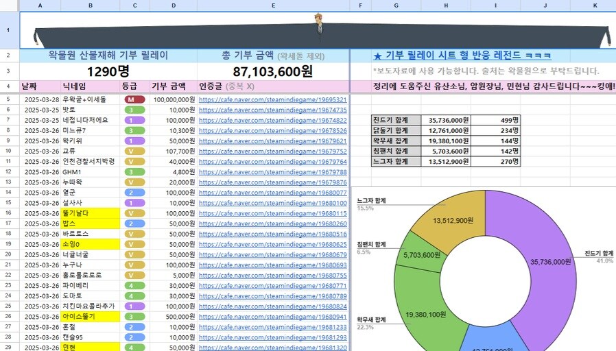 ㅇㅇㄱ) 기부금으로 액셀방송_1.jpg