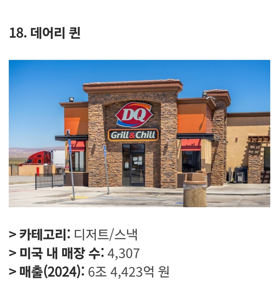 미국에서 가장 큰 식품 프랜차이즈 Top 25_8.jpg