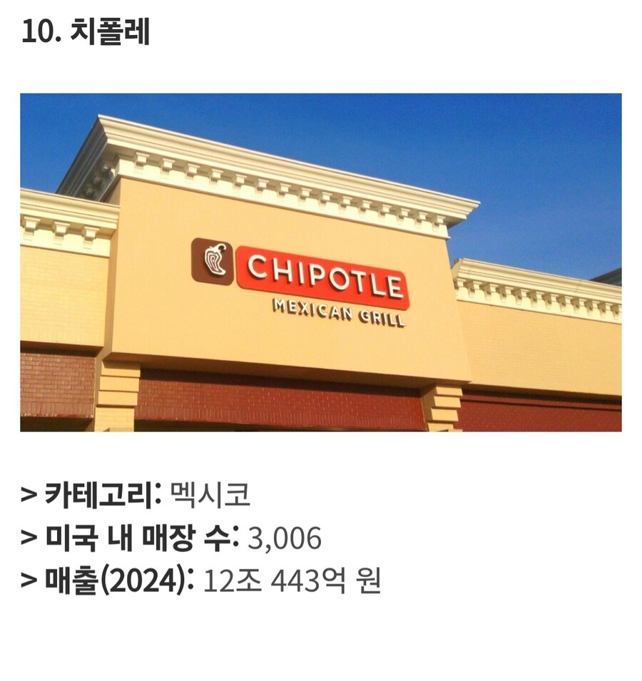 미국에서 가장 큰 식품 프랜차이즈 Top 25_16.jpg