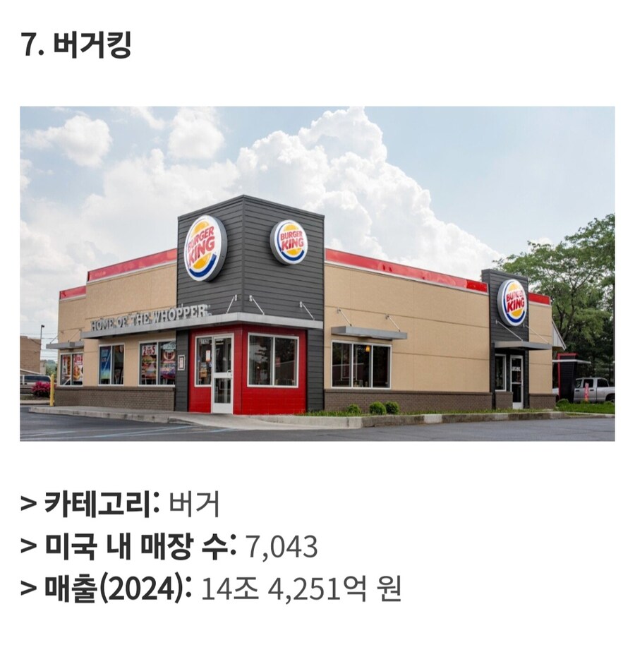 미국에서 가장 큰 식품 프랜차이즈 Top 25_19.jpg