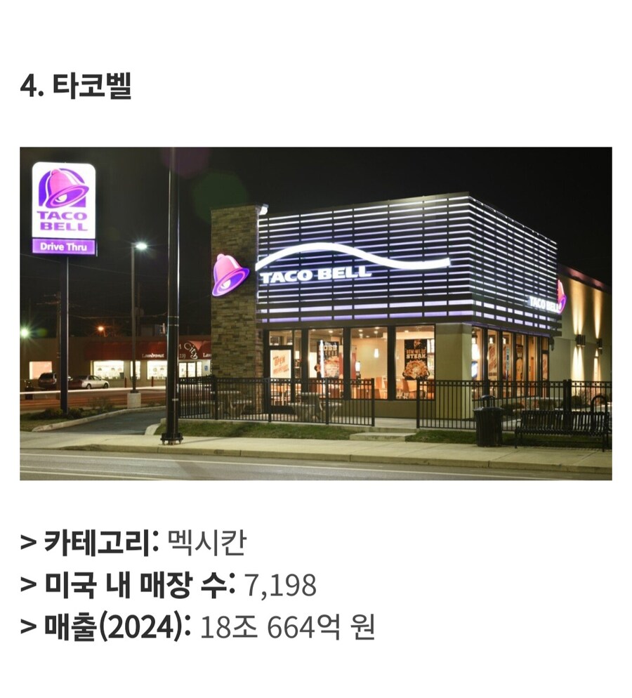 미국에서 가장 큰 식품 프랜차이즈 Top 25_22.jpg