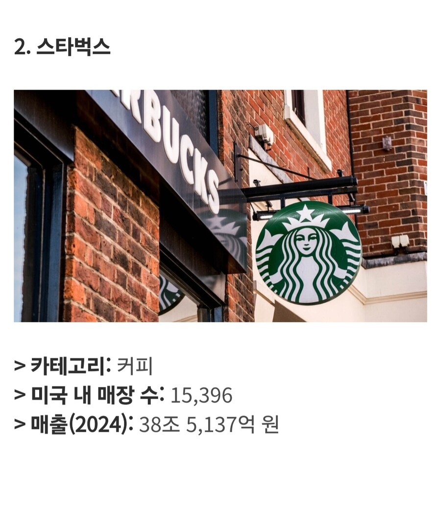 미국에서 가장 큰 식품 프랜차이즈 Top 25_24.jpg