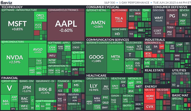 오늘의 S&P500,World,ETF 맵_1.png