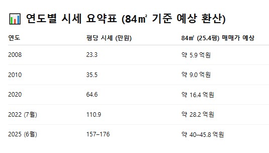 2008년 반포자이...jpg_2.png