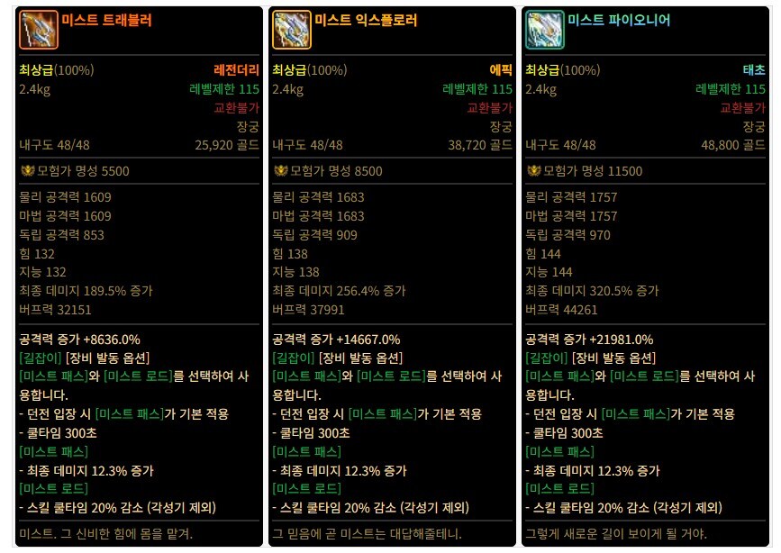 던파]아처 레거시는 재미없어서 아쉬움_1.jpg