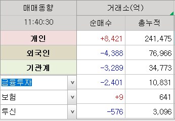 국장)매매동향_1.png
