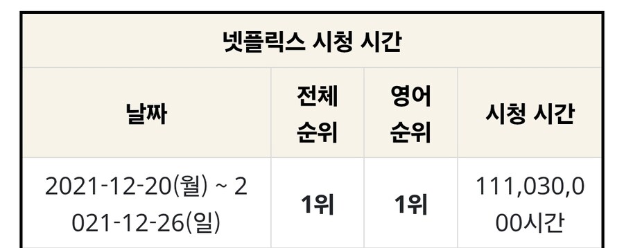 케이팝) 그래도 생각보다 엄청 히트는 아니네_2.jpg