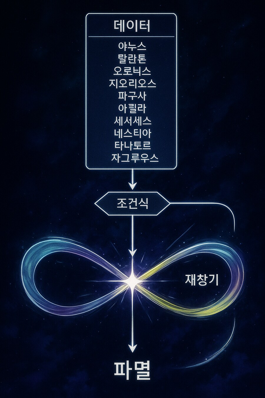 붕스) 지피티한테 엠포리어스 요약시켜봄_1.png