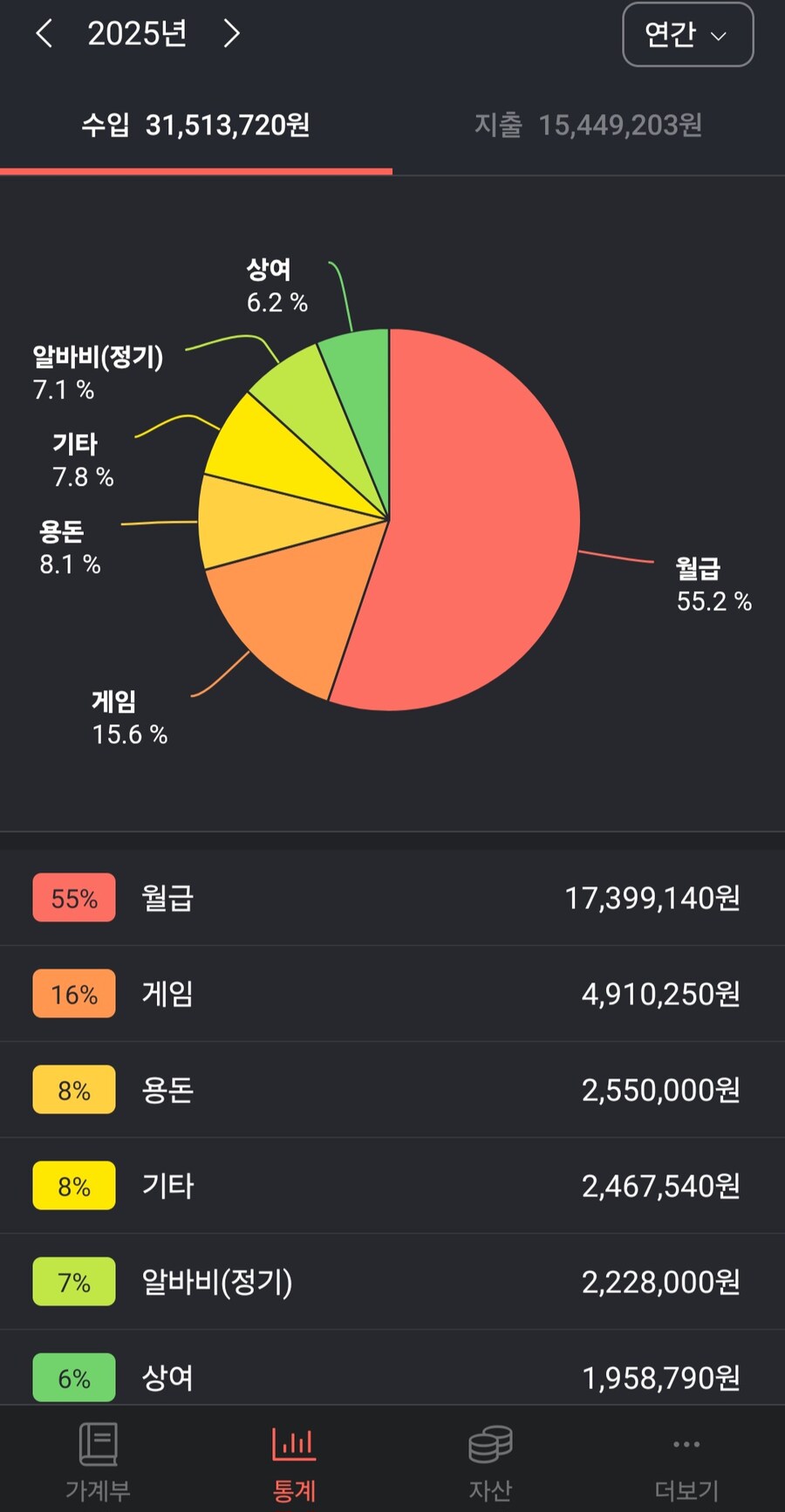 직장인 월 250 저축법_1.jpg