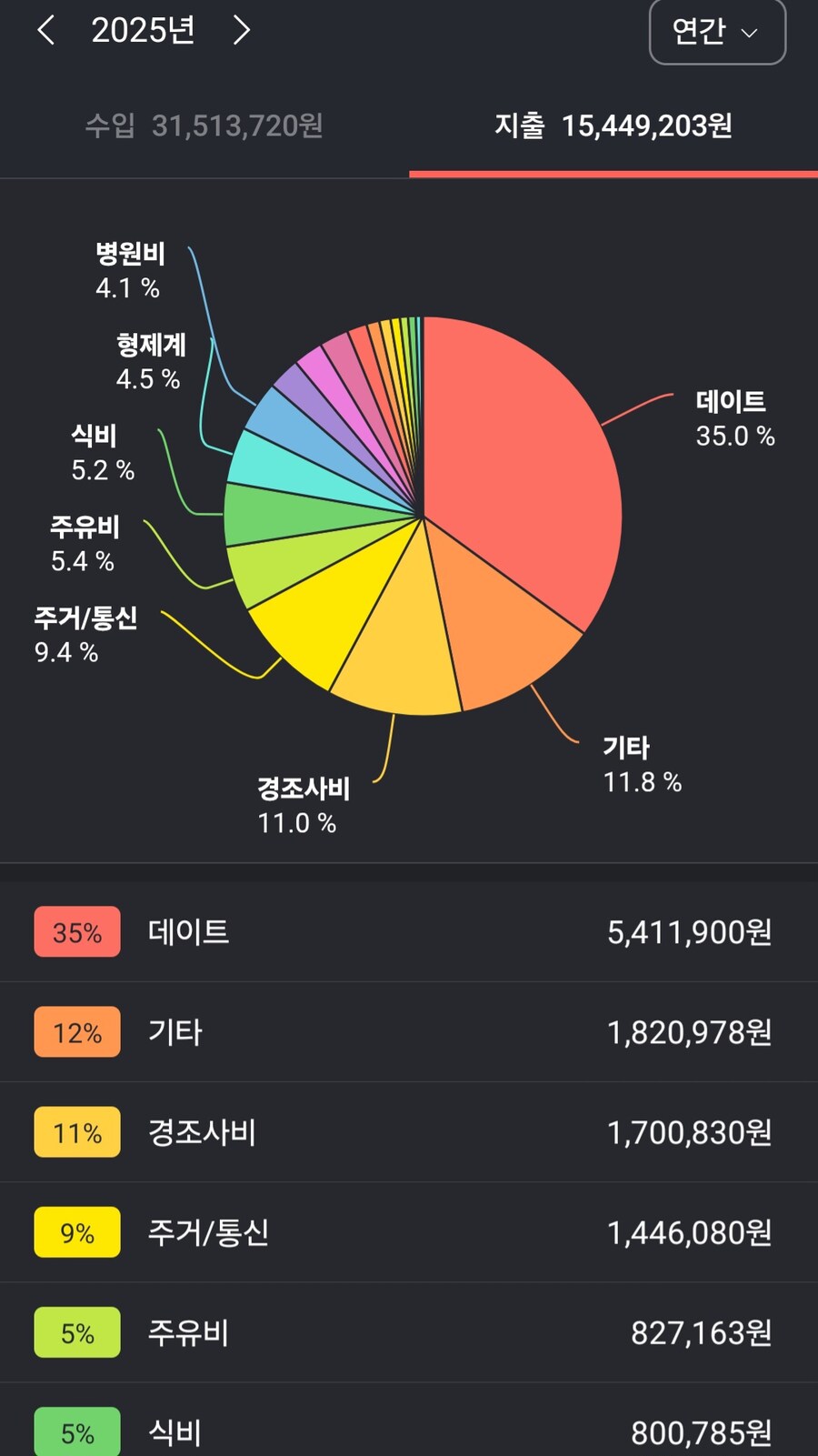 직장인 월 250 저축법_2.jpg