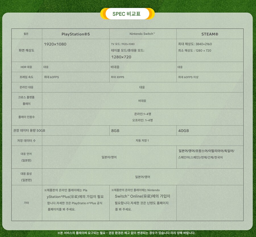 모두의 골프 월드 기종별 스펙_1.png