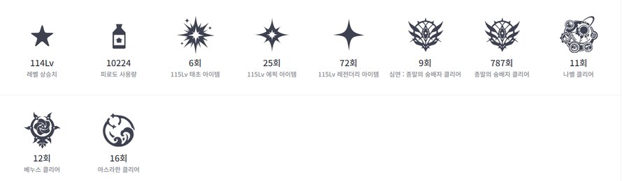 던파)이번주가 태초 젤 많이 먹은 1주네_1.png