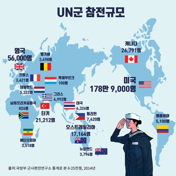 세계 각지 한국전쟁에 참전한 UN군 규모.jpg_1.png