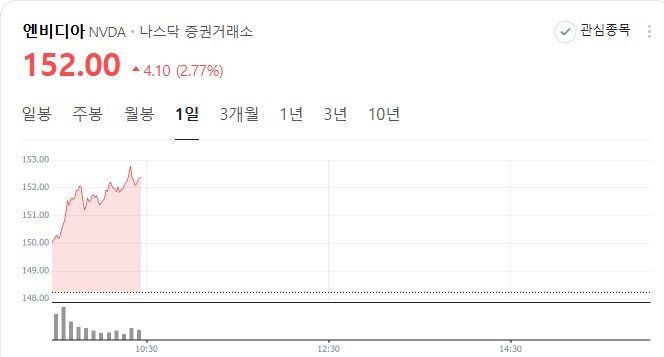 엔비디아)아저씨 어디계세요_2.png
