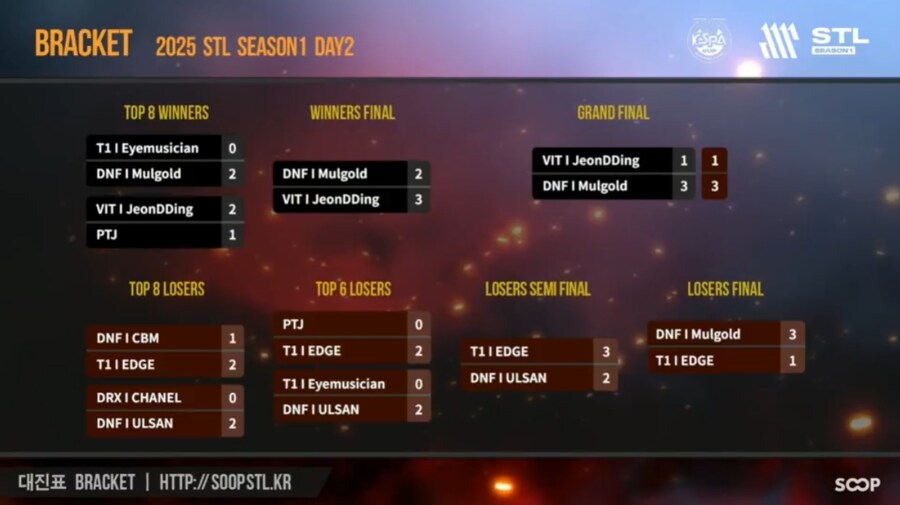 2025 STL S1 DAY2 결과_3.jpg