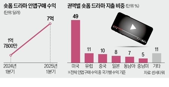 근데 중국도 사실 드라마로 한가닥하는 나라임_1.jpg