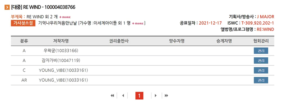 ㅇㅇㄱ) 진짜 저러다 뭐 나오면 어쩌려 저럼?_1.webp