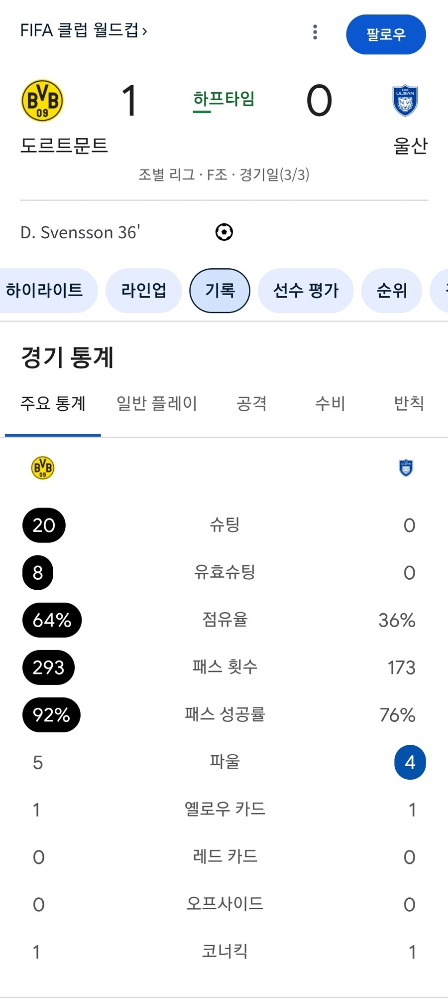 현재 울산축구 근황_1.jpg