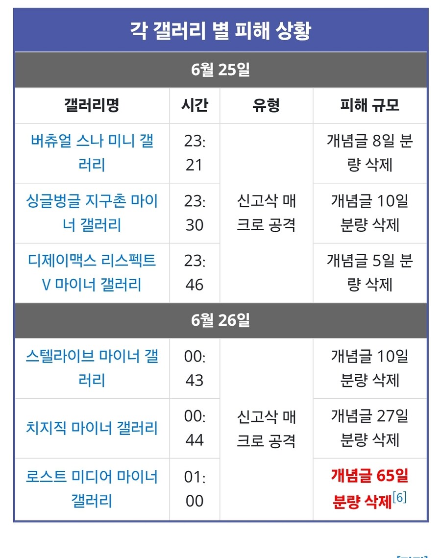 ㅇㅇㄱ) 로미갤애들 개빡돌았겠는데_1.jpg
