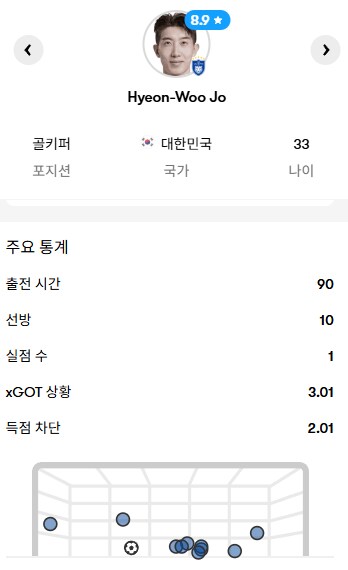 독일팀을 만난 조현우_3.png