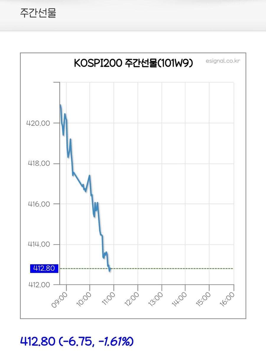 와 코스피 선물빠지는 각도보소._1.jpg