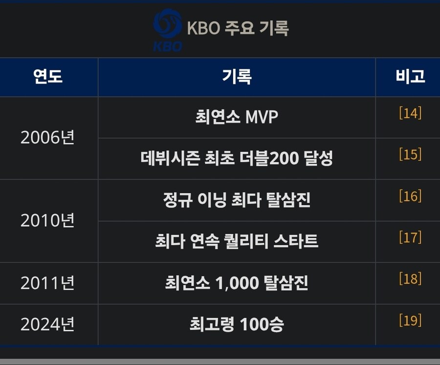 알고보면 정말 아쉬운 야구기록_1.jpg