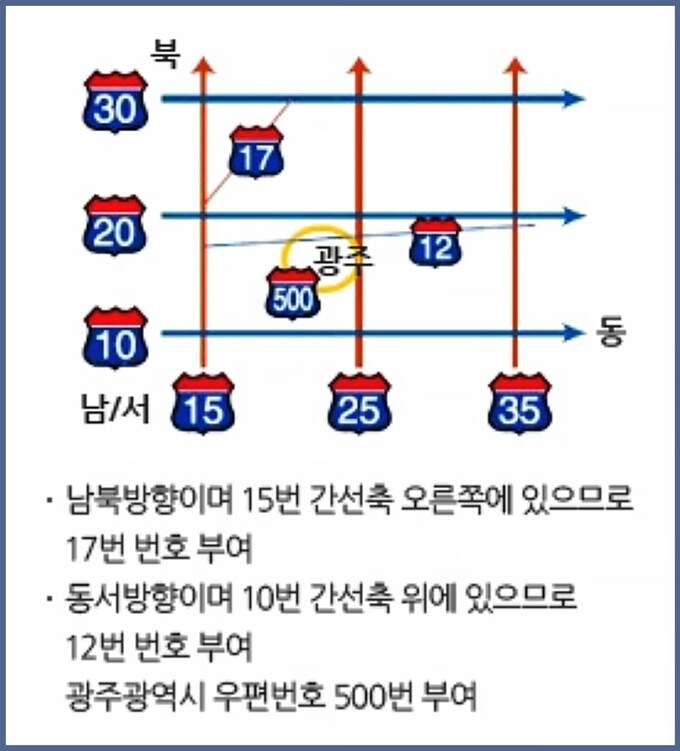 알고있으면 쓸모있는 도로 번호 읽는 법_1.jpg