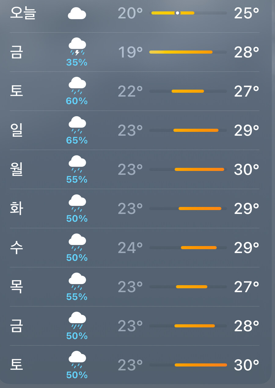 아니 다음주 날씨 왜 이래_1.jpg