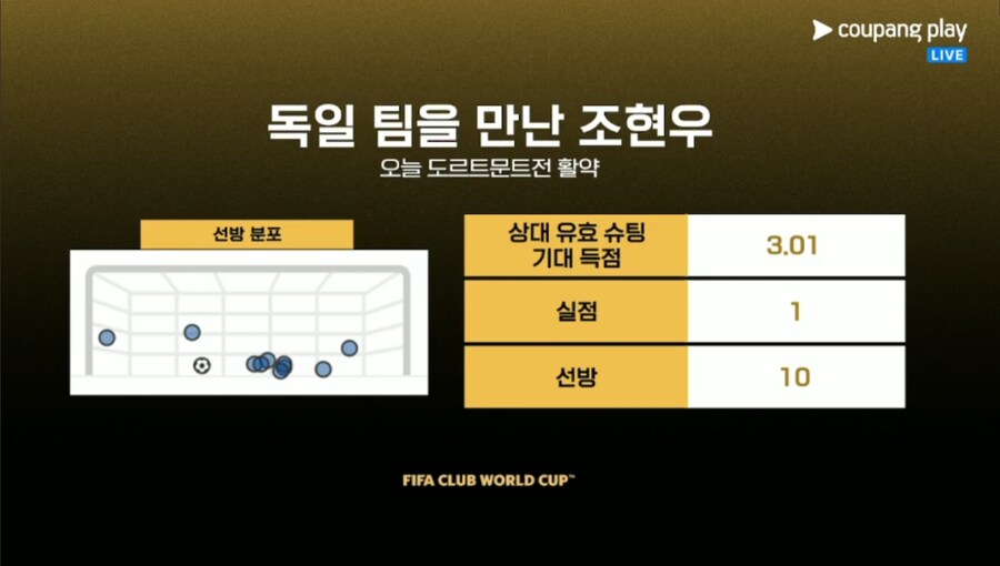 조현우 혼자 점수가 9.7인이유_2.png