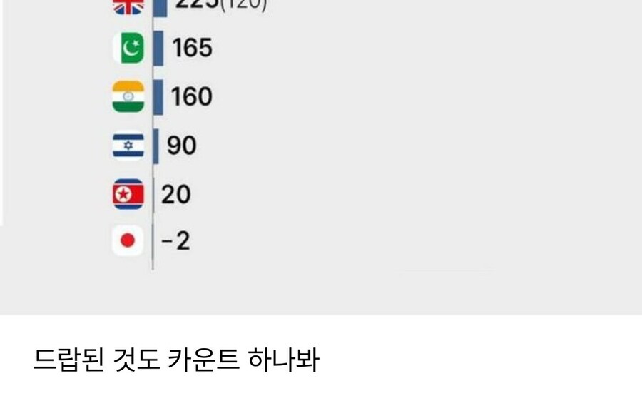 전세계 핵무기 보유 현황_1.jpg