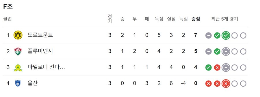 클럽 월드컵으로 알게된 것_1.jpg
