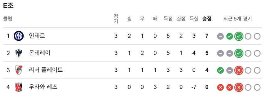 클럽 월드컵으로 알게된 것_2.jpg