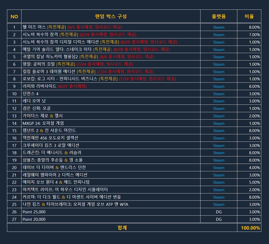 [다이렉트게임즈] 랜덤 박스 19,800_1.png