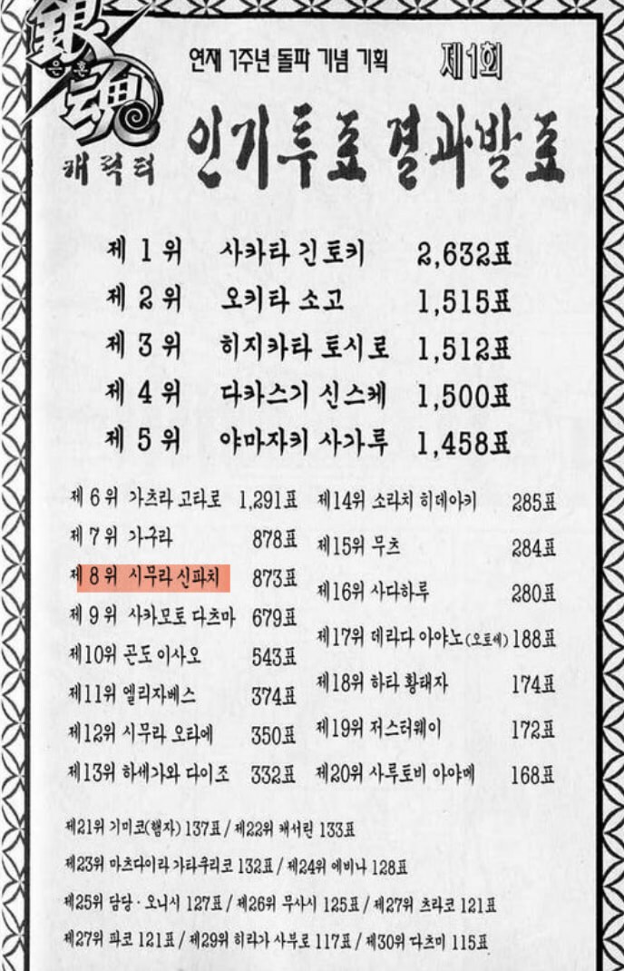 부정투표,조작이 의심되던 점프 앙케이트_1.png
