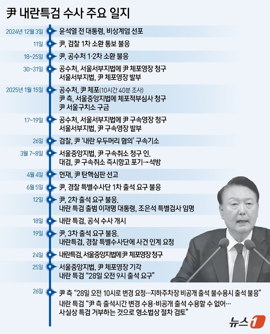 [그래픽] 尹 내란특검 수사 주요 일지_1.jpg