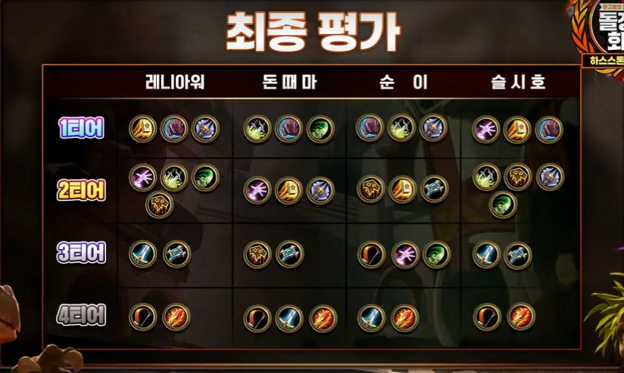 [하스스톤] 운고로의 잃어버린 도시 확장팩 공식 카드 평가 방송 결과_17.png