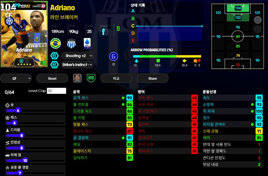 (후기) 아드리아누, 피케, 바조 등급별점_4.png
