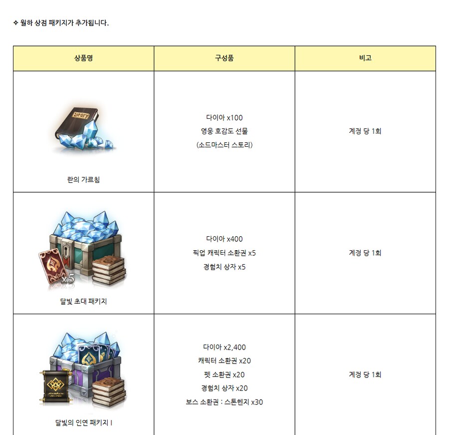 [로스트소드] 6/26(목) 업데이트 안내_8.png