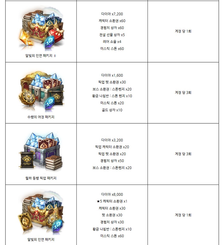 [로스트소드] 6/26(목) 업데이트 안내_9.png