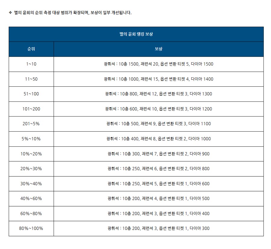 [로스트소드] 6/26(목) 업데이트 안내_13.png