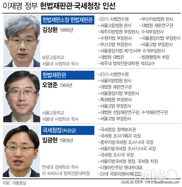 [그래픽] 대통령실, 헌법재판관·국세청장 인선_1.jpg