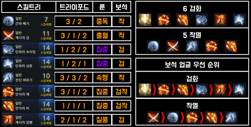 로스트아크 발키리 서폿 / 딜러 공략 모음_4.png