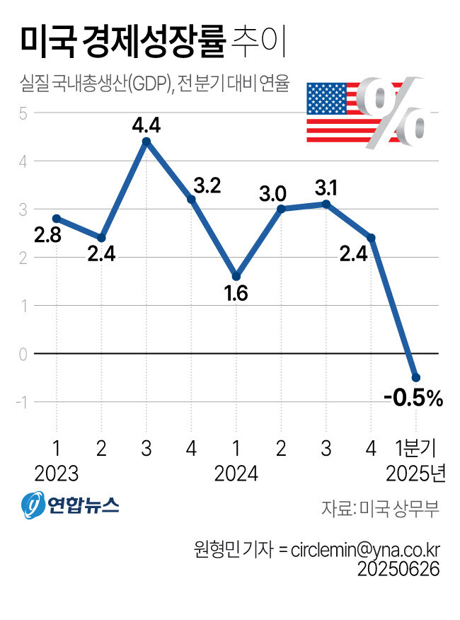 미국경제 정상화는 신럼프_1.jpg