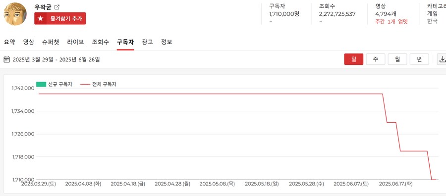 ㅇㅇㄱ) 진짜로 방송에 여파가 있나 궁금한데_1.png