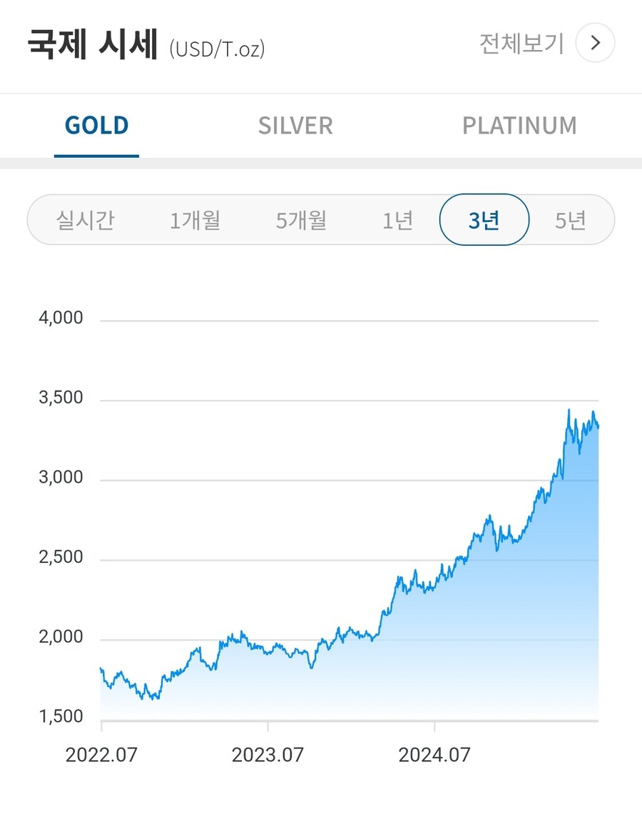 2년 전, 연봉 200억원 금융인이 추천한 투자 상품_1.jpg
