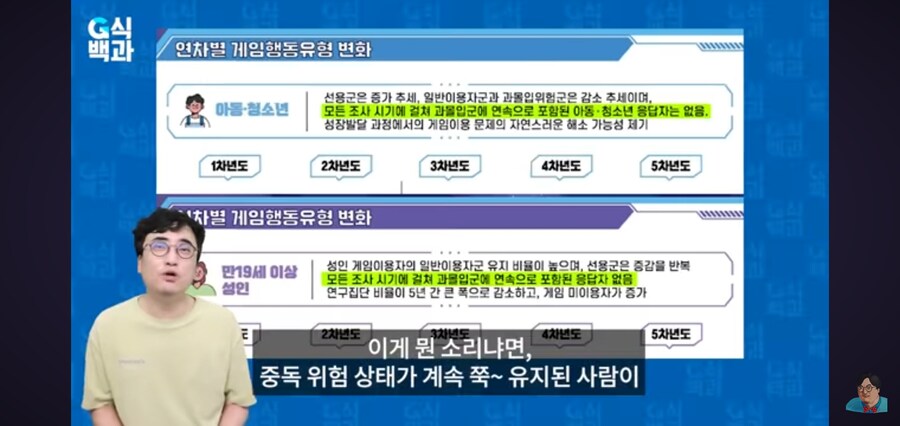 G식백과) 게임질병 이슈 영상 핵심_30.jpg