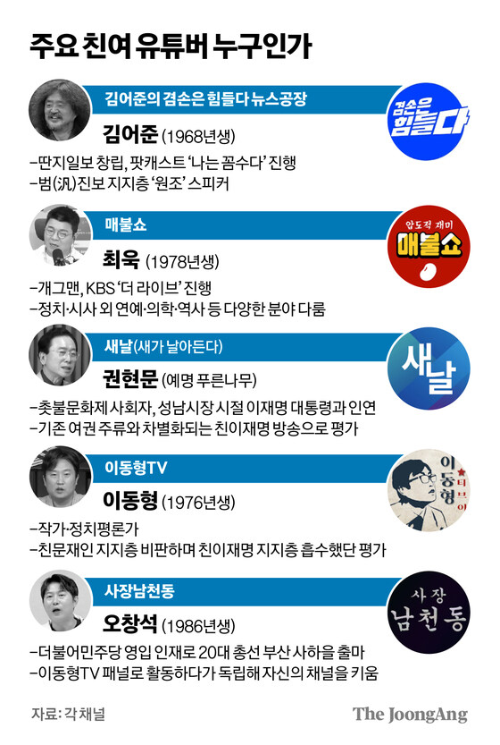 "민정수석 낙마 뒤 그들 있었다"…여론 좌우하는 '친여 유튜브'_2.jpg